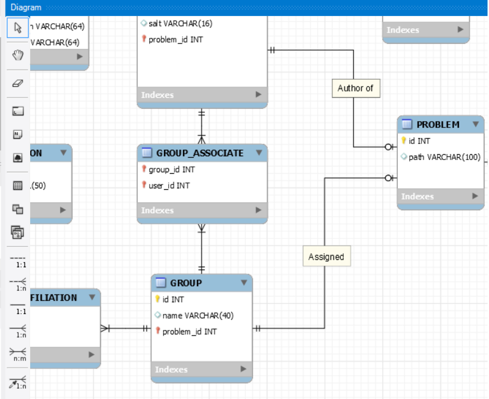 Fully Optional One To One Relation In Mysql Workbench throughout Er Diagram Optional Relationship