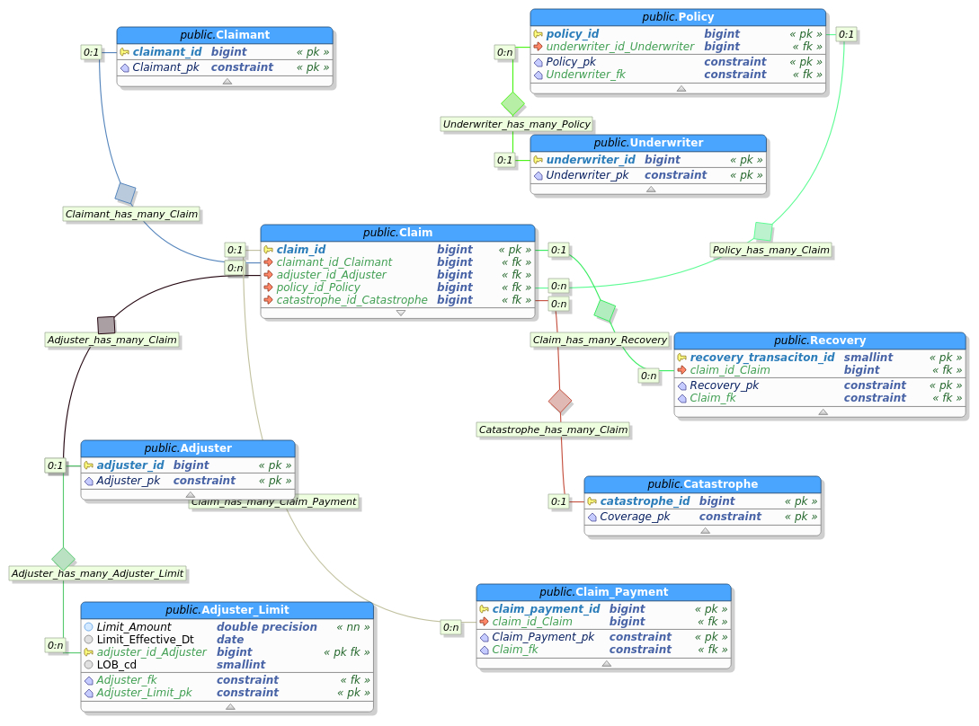 Gene Dan&amp;#039;s Blog within Er Diagram Left Join