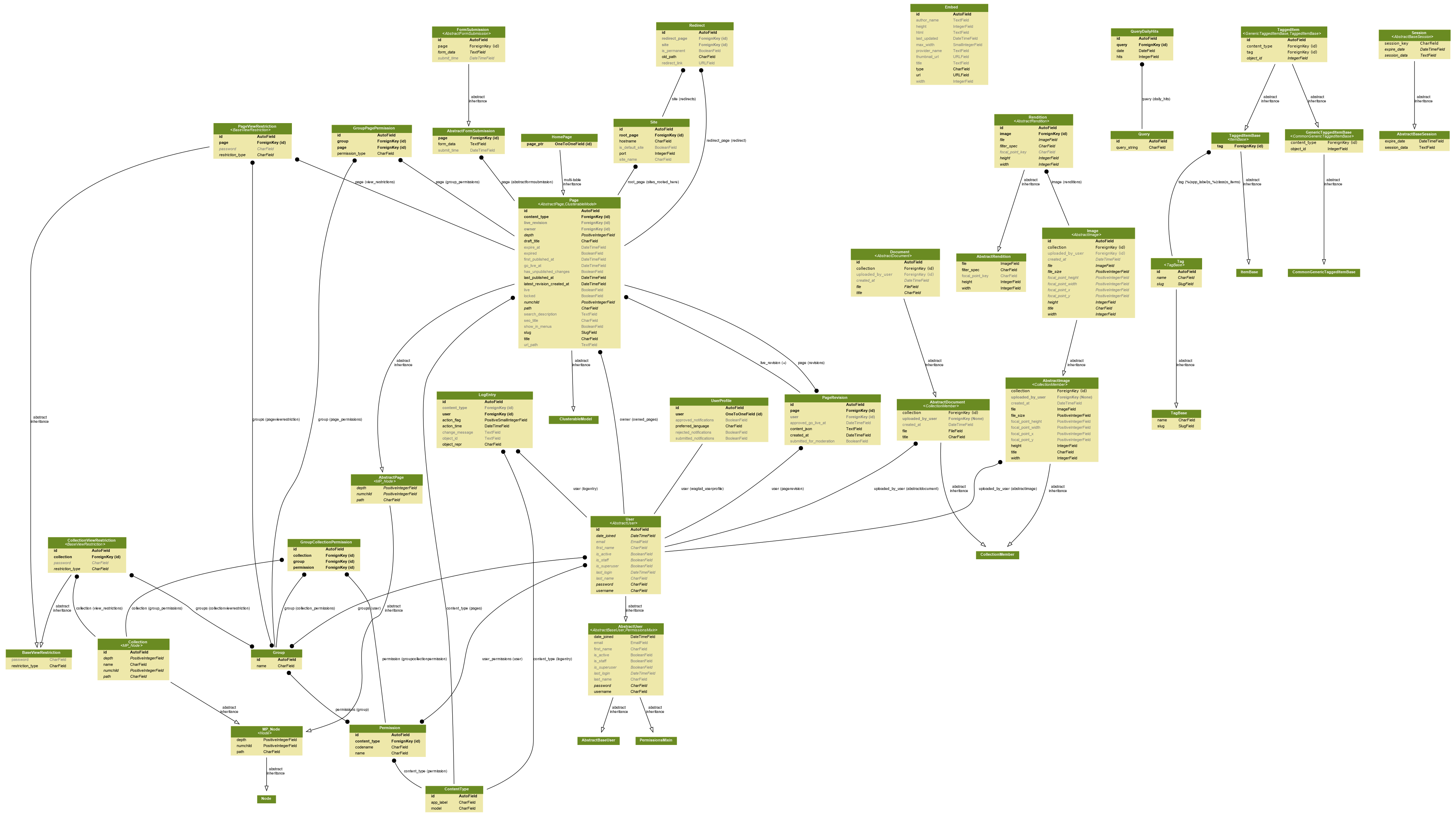 Generate Uml Class Diagrams From Django Models | Simple It within Er Diagram Python