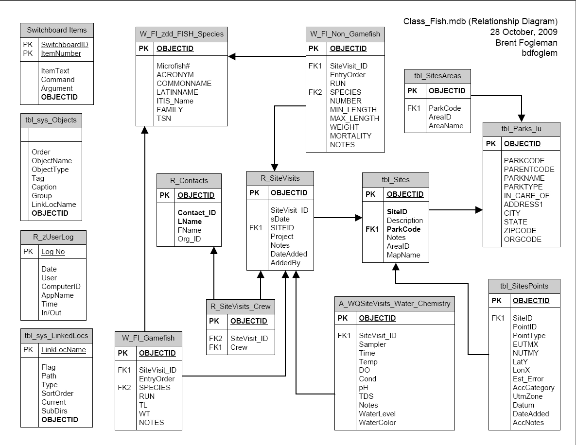 Geomodeler - Database Operations for Er Diagram Left Join
