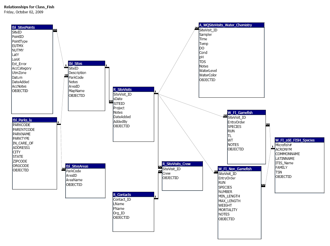 Geomodeler - Database Operations throughout How To Create An Entity Relationship Diagram In Access