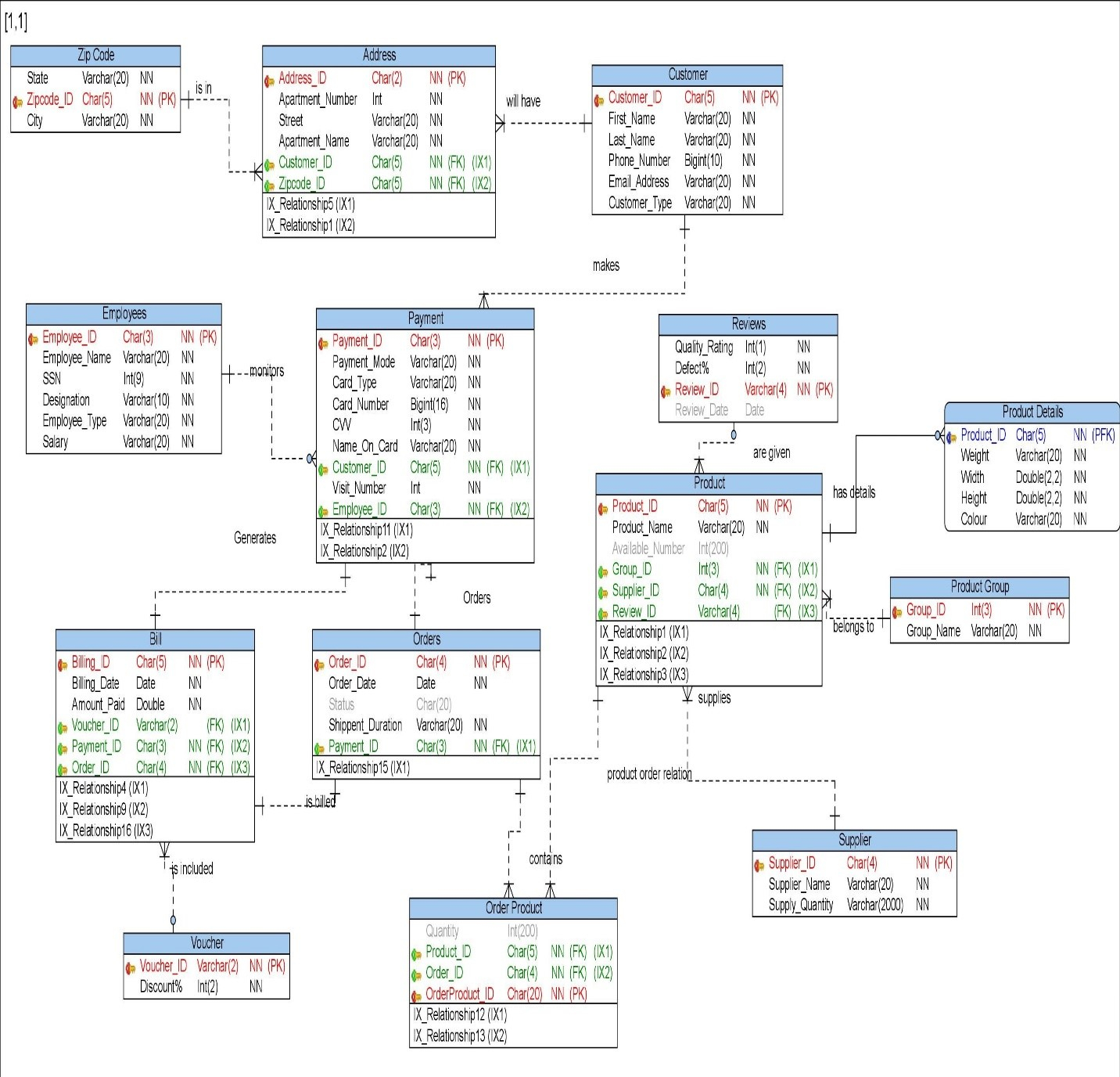 Github - Uppalapa/database-Projects: Sql inside Er Diagram Github
