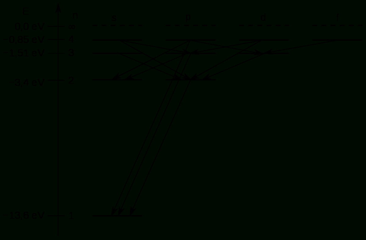 Grotrian Diagram - Wikipedia inside E Diagram