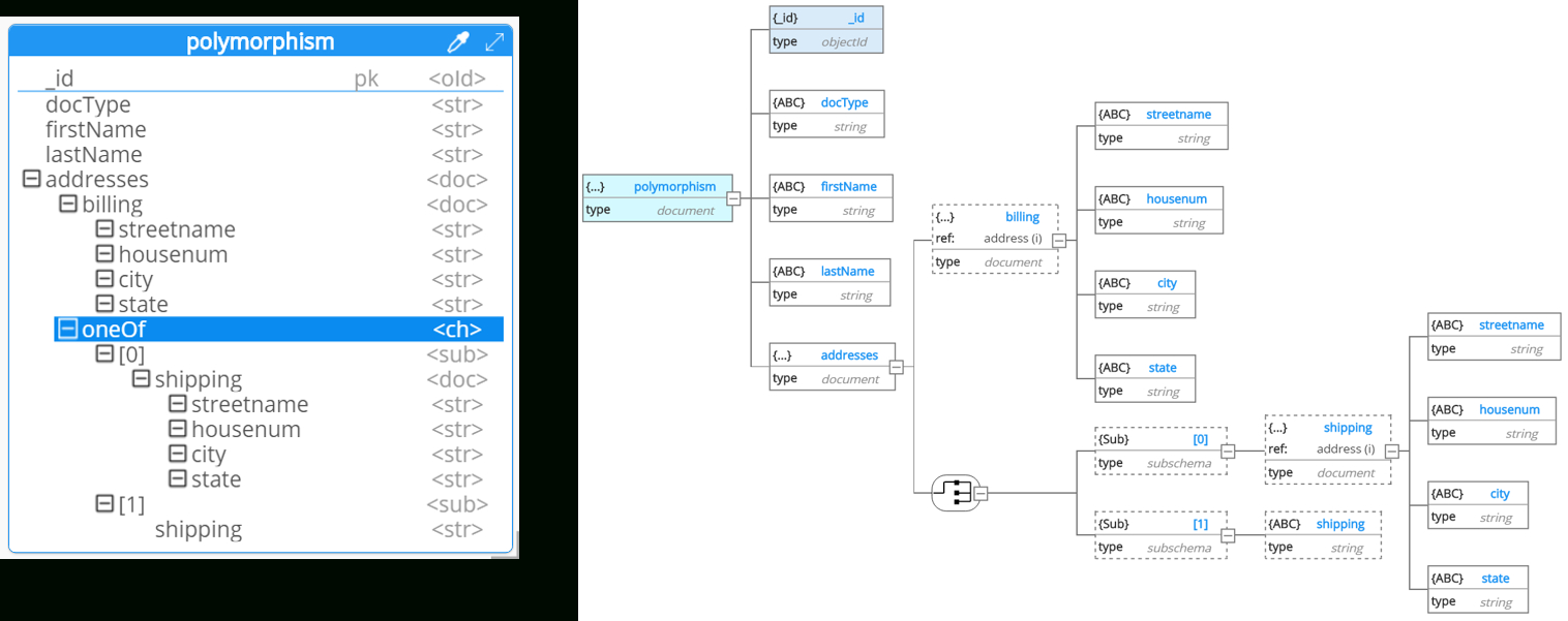 Hackolade: Entity Relationship Diagram in Yelp Er Diagram