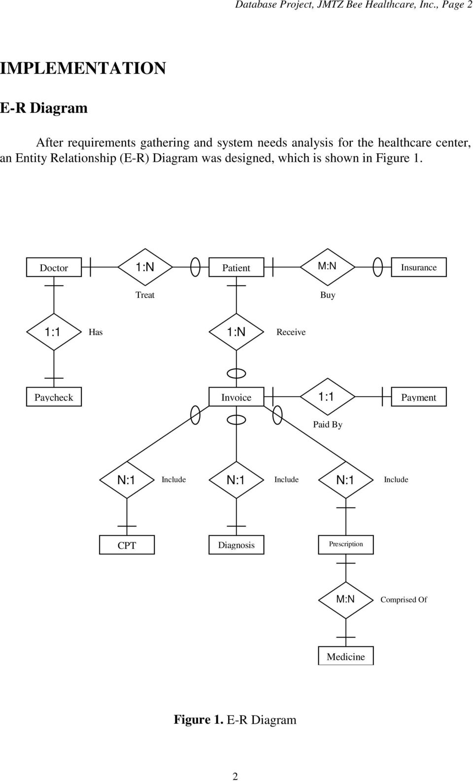 Healthcare Management System Database Project. Cis 9340 pertaining to Er Diagram Ax 2012