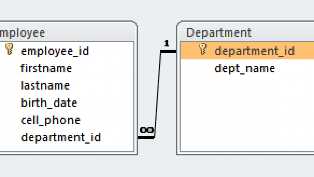 Hibernate One To Many Xml Mapping Tutorial Example intended for One To Many Relationship Diagram