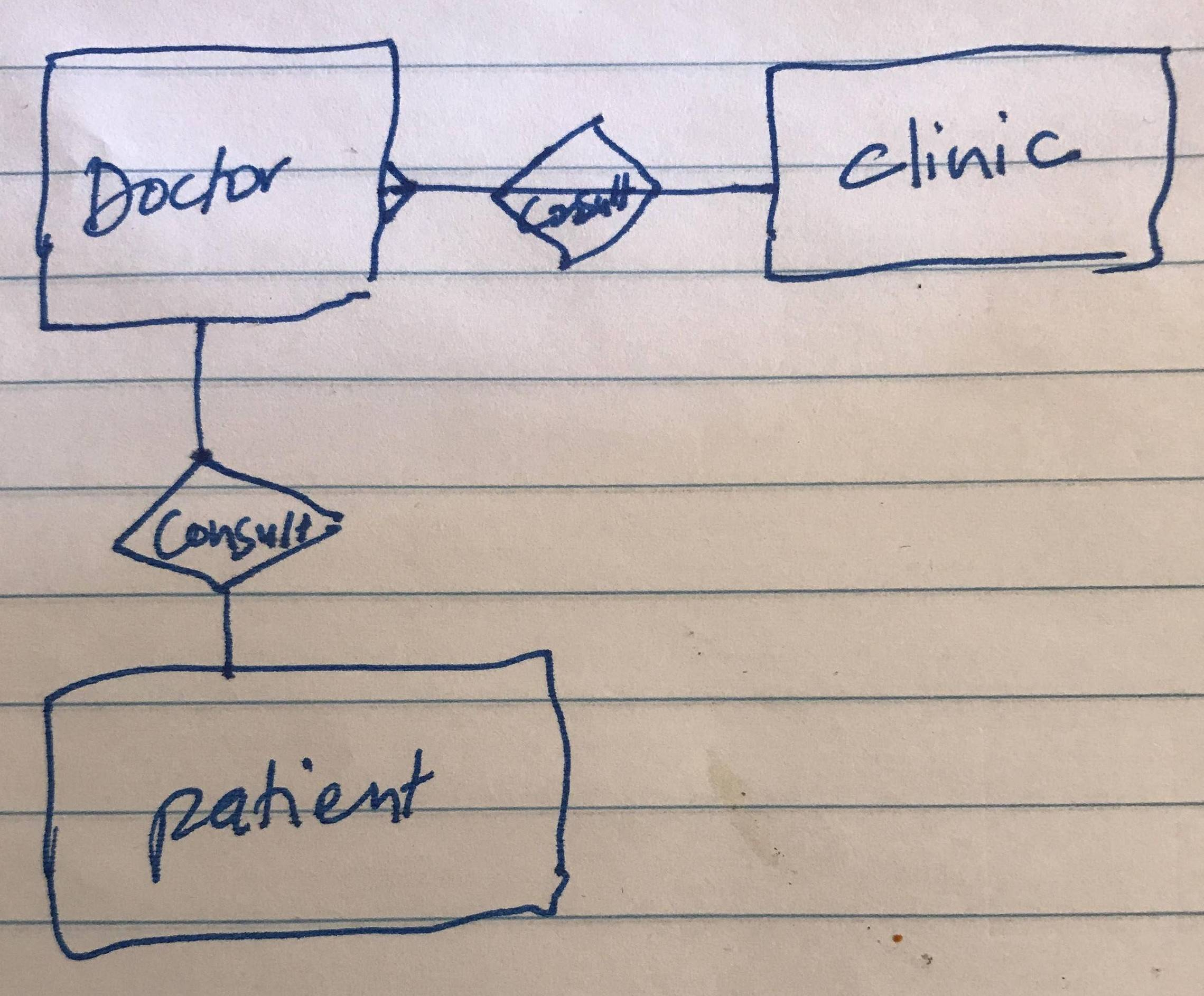 How Can I Draw An Entity-Relationship Diagram For A Medical with regard to How To Draw Entity Relationship Diagram