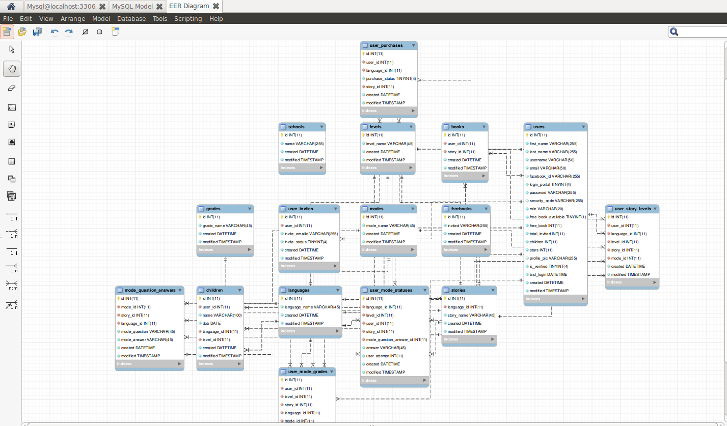 How To Autogenerate Er Diagrams Of Database From Mysql? inside Er Diagram Ubuntu