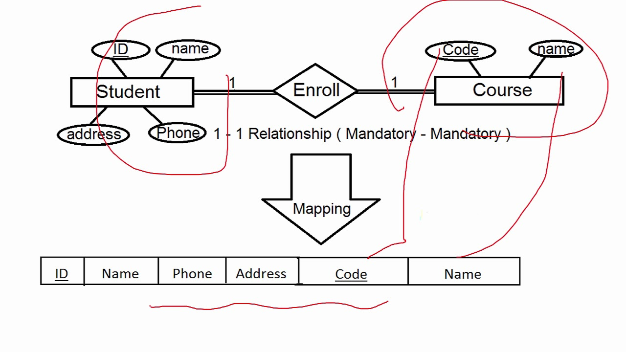 How To Convert Erd To Mapping (Arabic) throughout Erd شرح