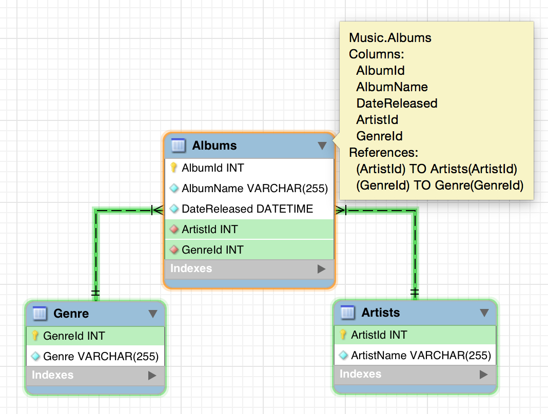 How To Create A New Database Diagram Using Mysql Workbench within Er Diagram Nasıl Yapılır