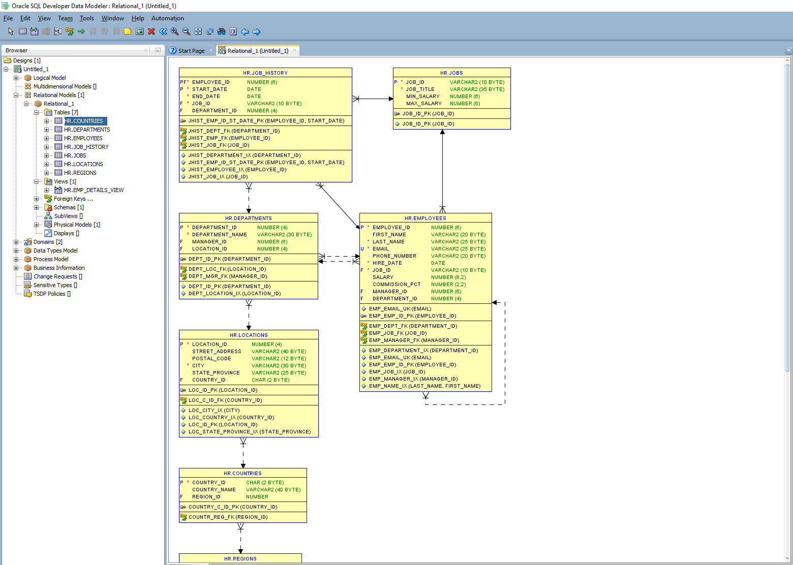 How To Create Er Diagram For Existing Database With Oracle in Er Diagram Oracle 11G