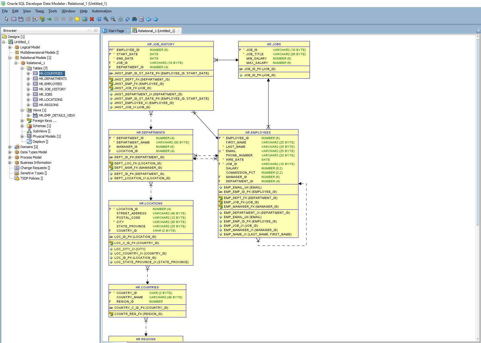 How To Create Er Diagram For Existing Database With Oracle within Er Diagram Sql Developer