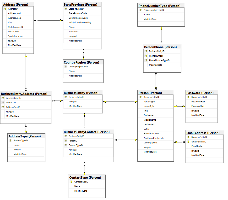 How To Create Er Diagram For Existing Sql Server Database in Sql Table Relationship Diagram