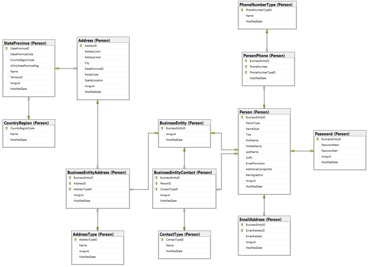 How To Create Er Diagram For Existing Sql Server Database inside Sql Database Relationships Diagram