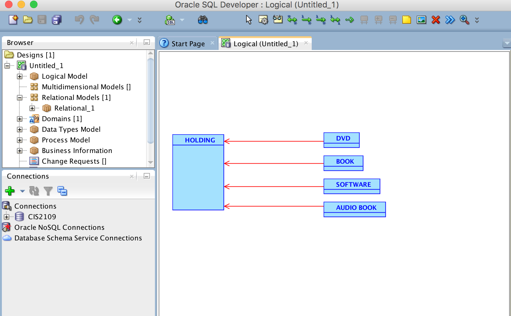 How To Create Subtypes/supertypes In Er Diagrams Using in Er Diagram Using Sql Developer