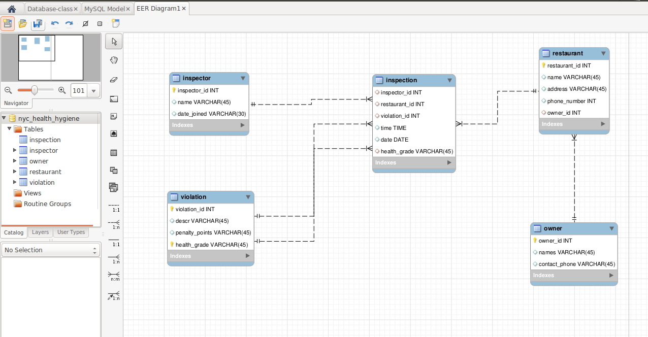 How To Create Tables And Schema Direclty From An Er Diagram in Er Diagram To Database Schema