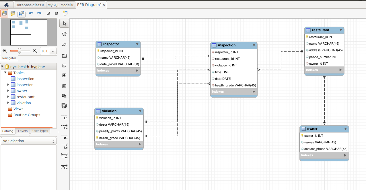 How To Create Tables And Schema Direclty From An Er Diagram inside Create Database Schema Diagram