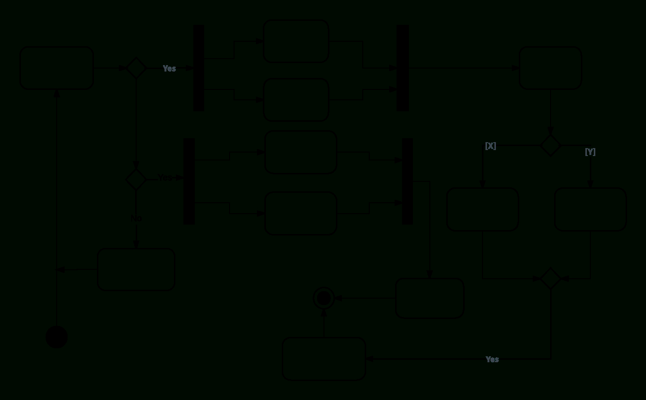 How To Draw An Activity Diagram | Lucidchart with Draw A Diagram