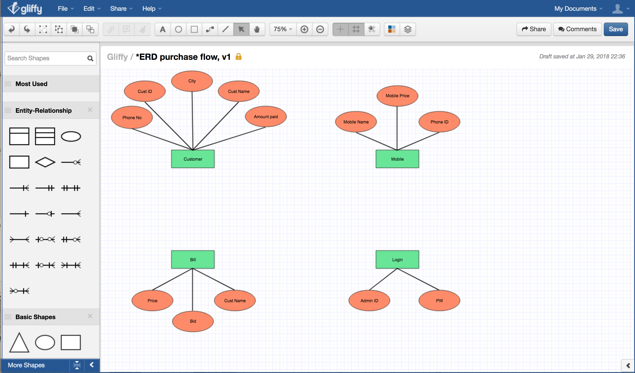 How To Draw An Entity-Relationship Diagram throughout Er Diagram Symbols Meaning