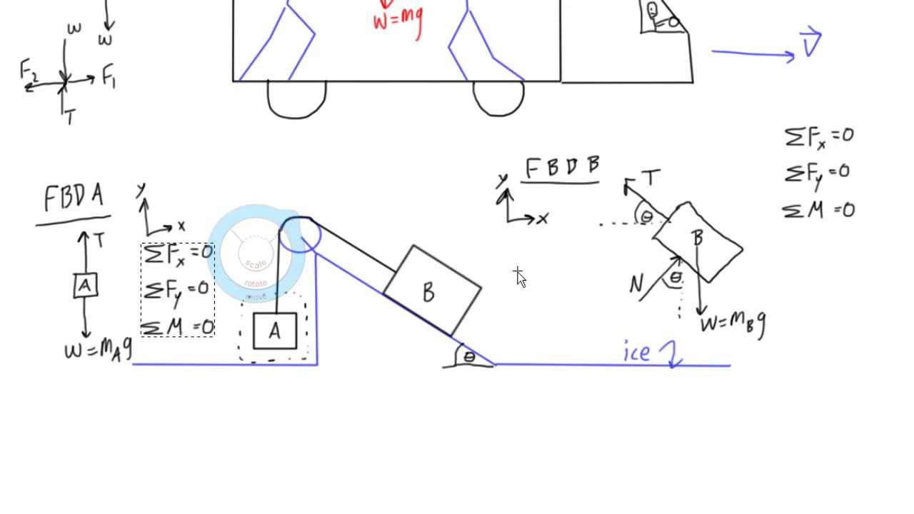 How To Draw Good Free Body Diagrams (Fbds) with Draw Diagram Free