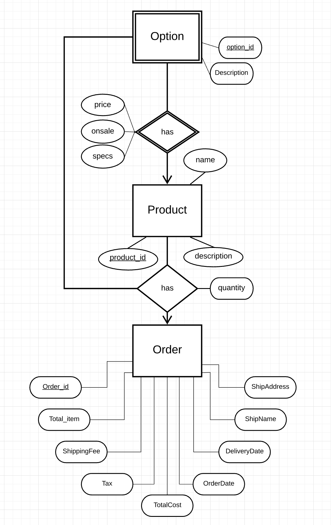 How To Form A Relationship To A( Weak And A Strong Entity in Er Diagram 3 Way Relationship