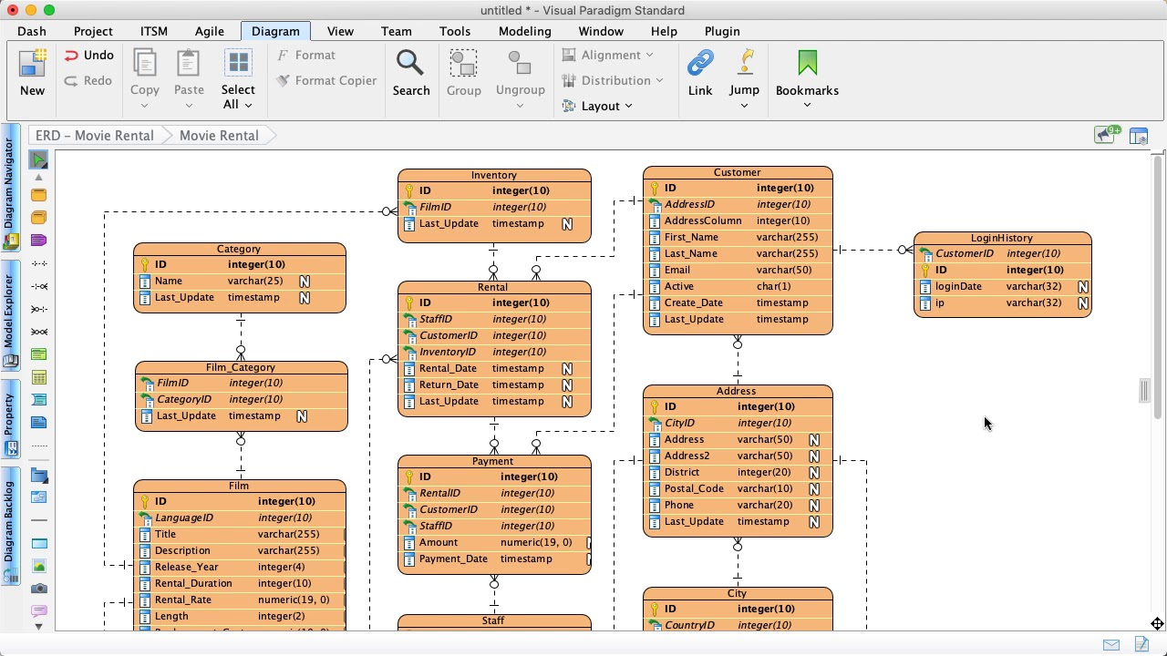 How To Generate Data Specification From Erd? in Create Database Schema Diagram