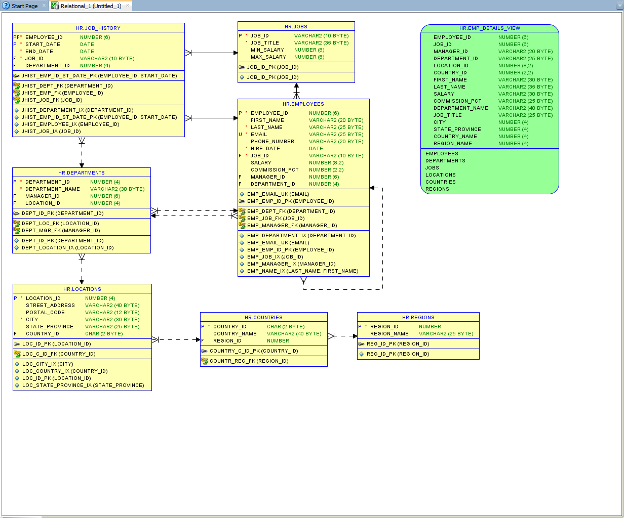 How To Generate Database Documentation With Oracle Sql regarding Er Diagram Oracle 11G