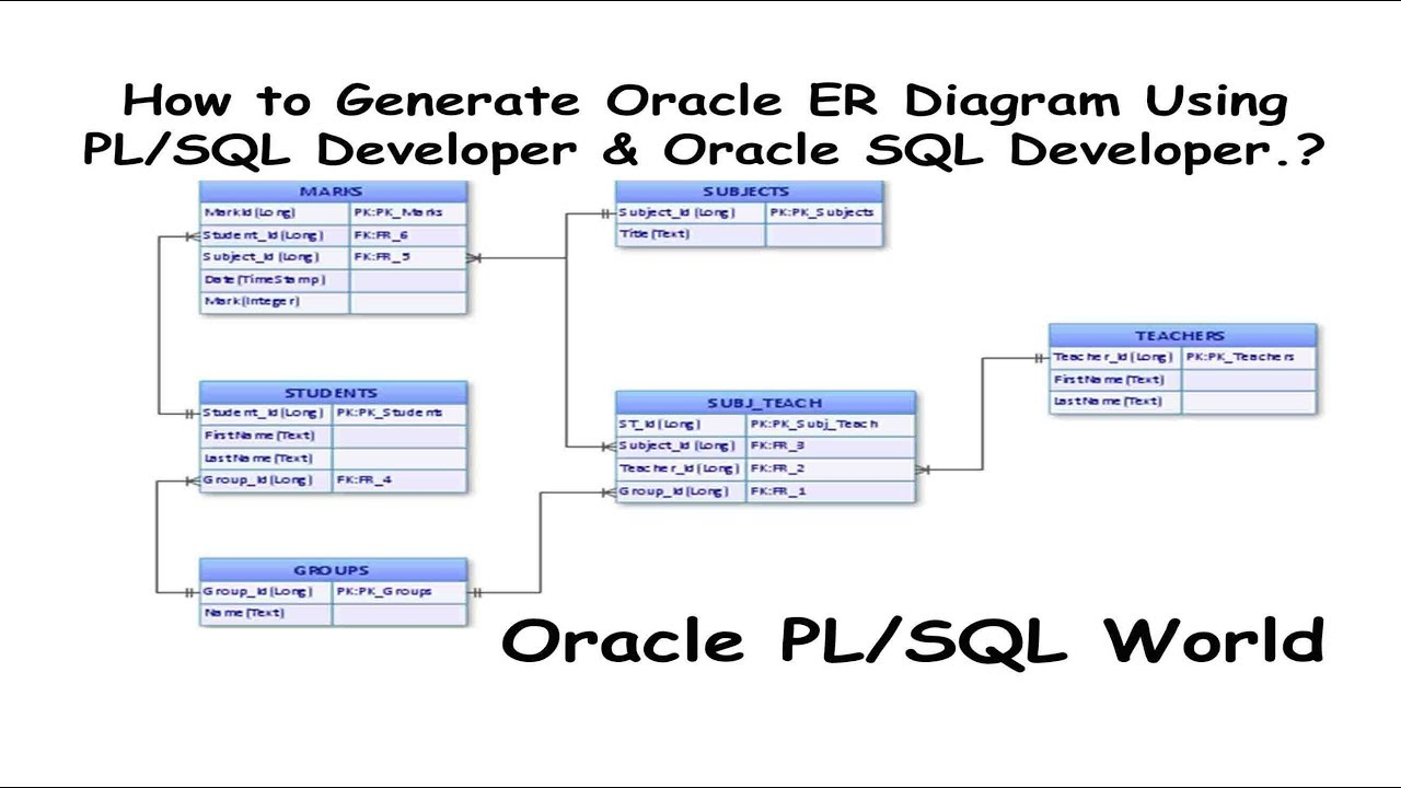 How To Generate Oracle Er Diagrams Using Pl/sql Developer &amp;amp; Oracle Sql  Developer? in Er Diagram Oracle