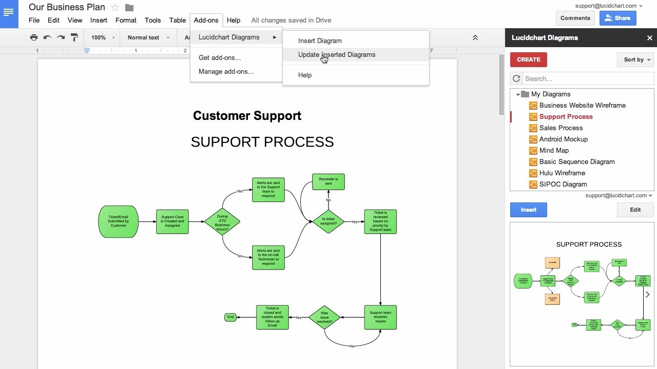 How To Insert Diagrams In Google Docs | Lucidchart Blog inside Er Diagram Google Docs