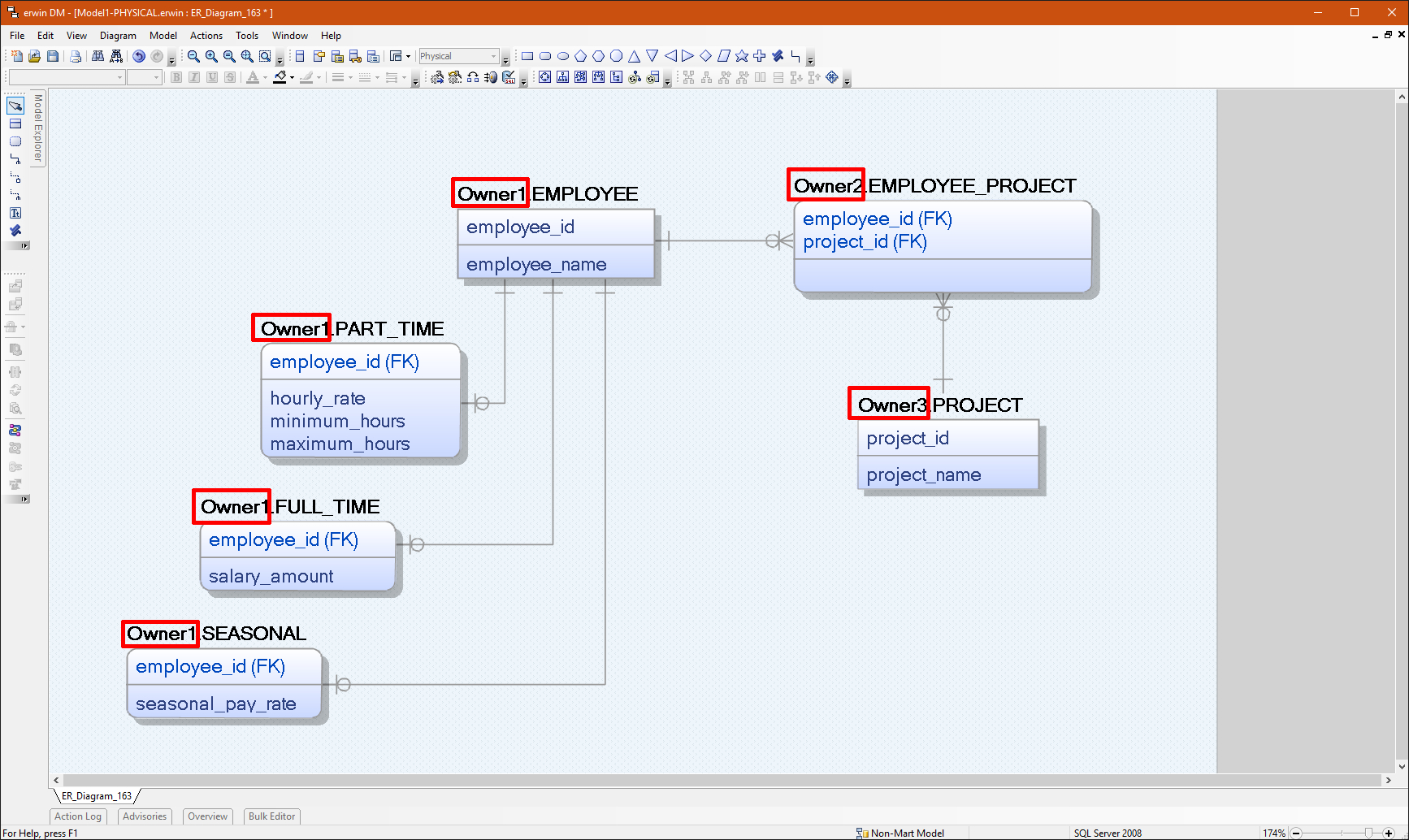 How To Show The Schema Owner In The Model Explorer – Erwin pertaining to Erwin Model