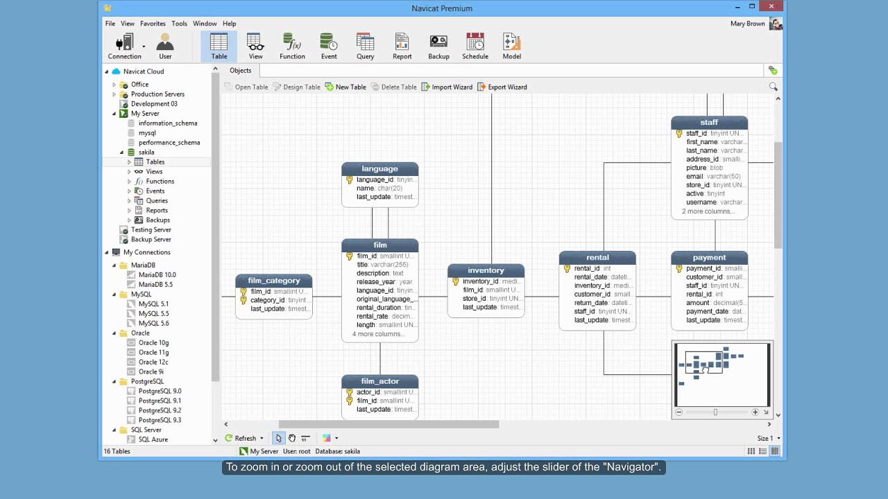 How To Switch To The Er Diagram View In Navicat? (Windows &amp;amp; Linux) throughout Er Diagram Postgresql