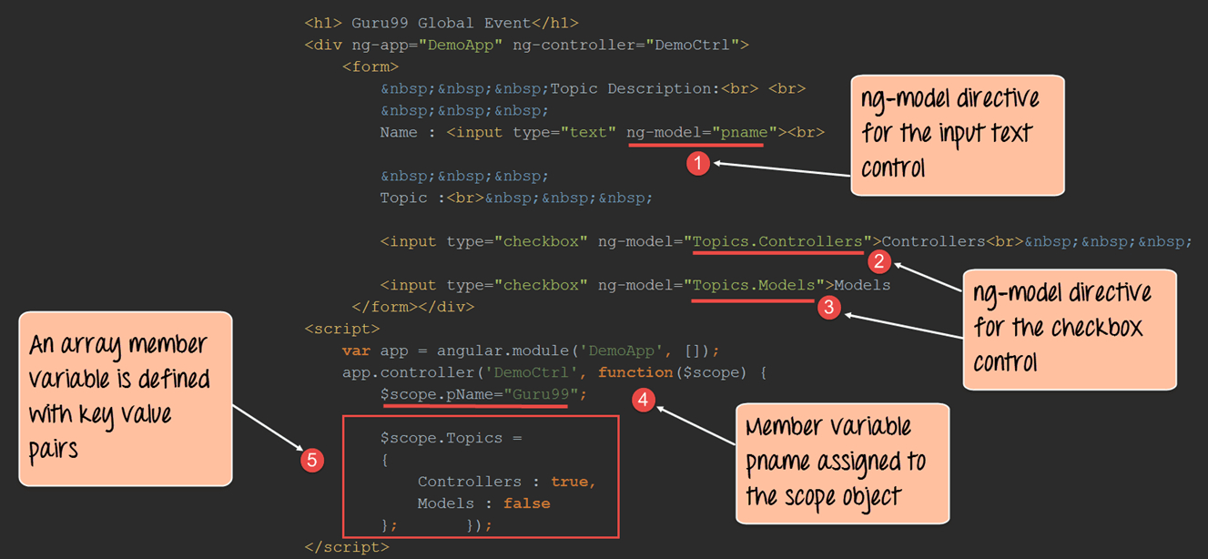 How To Use &amp;quot;ng-Model&amp;quot; In Angularjs With Examples regarding Er Diagram Guru99