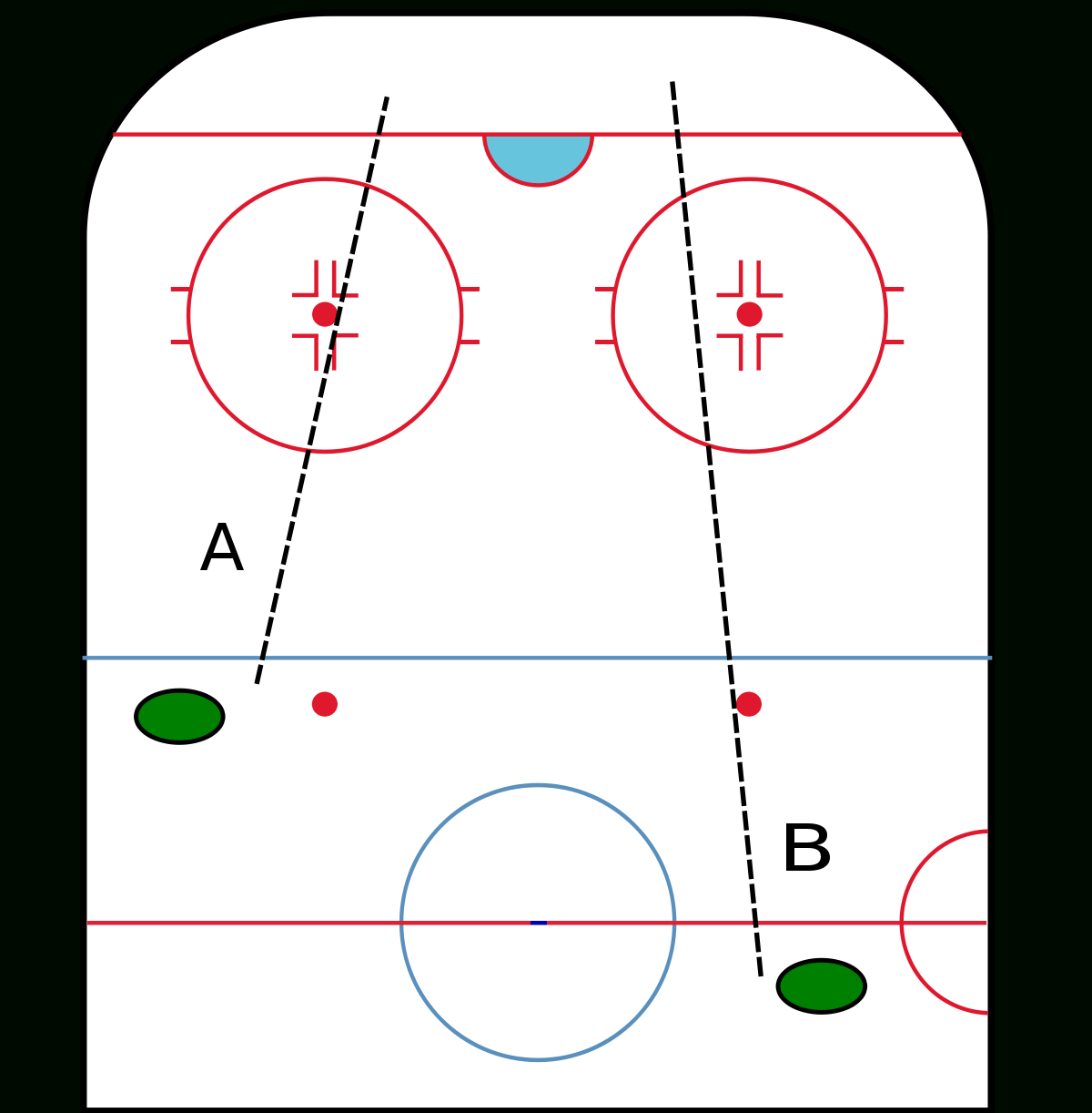 Icing (Ice Hockey) - Wikipedia with Er Diagram Nhl