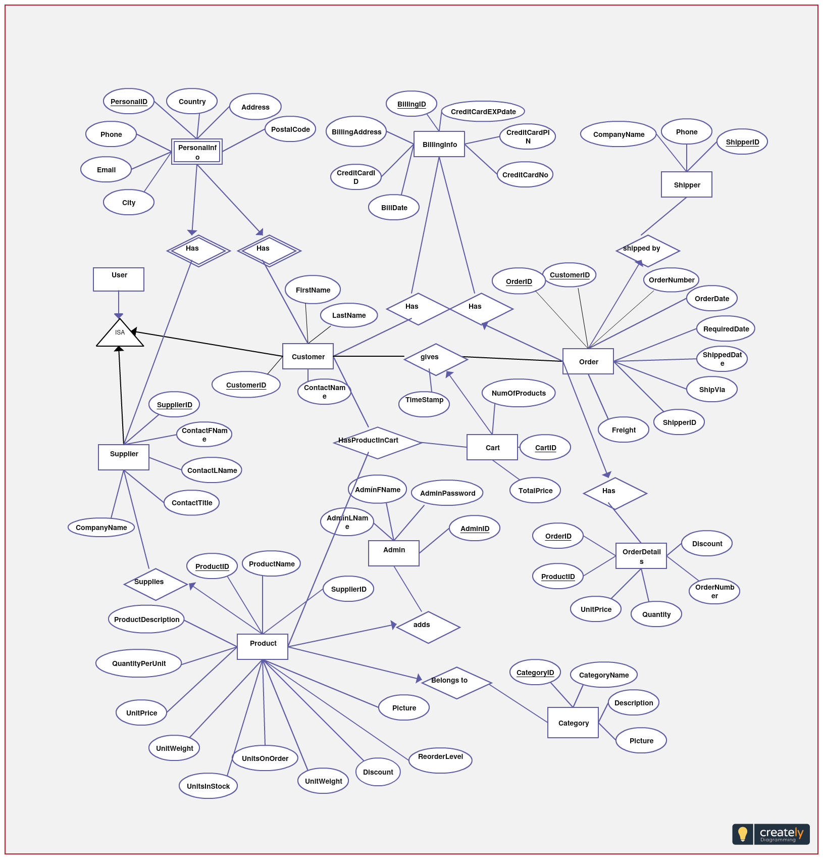 Image Result For Ecommerce Er Diagram | Database | Diagram pertaining to E Wallet Er Diagram