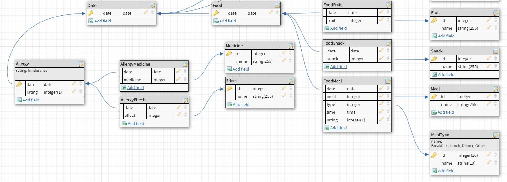 Improving Database Structure In One To Many Relations for Database Diagram One To Many