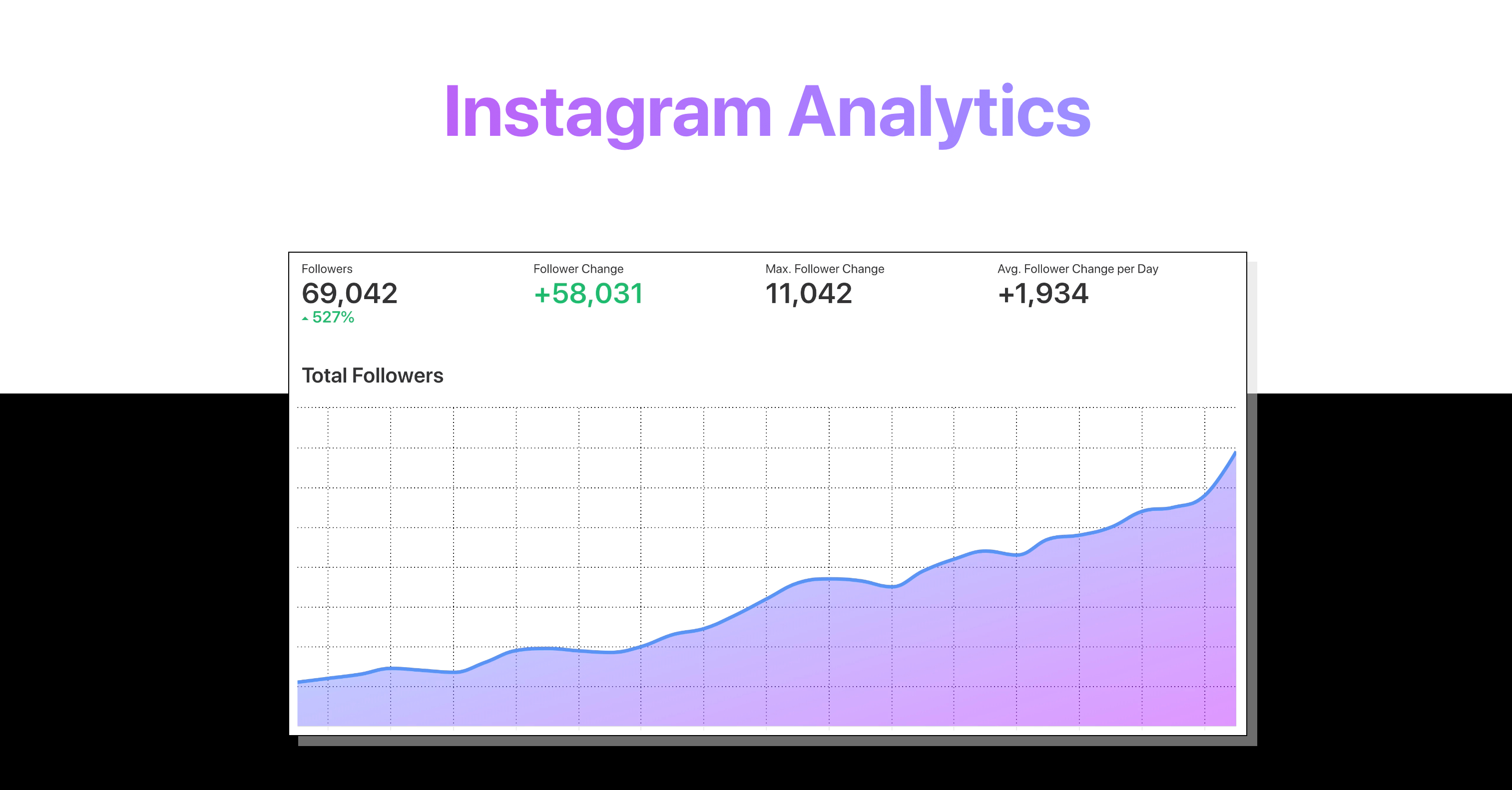 Instagram Analytics - Minter.io with Er Diagram For Instagram