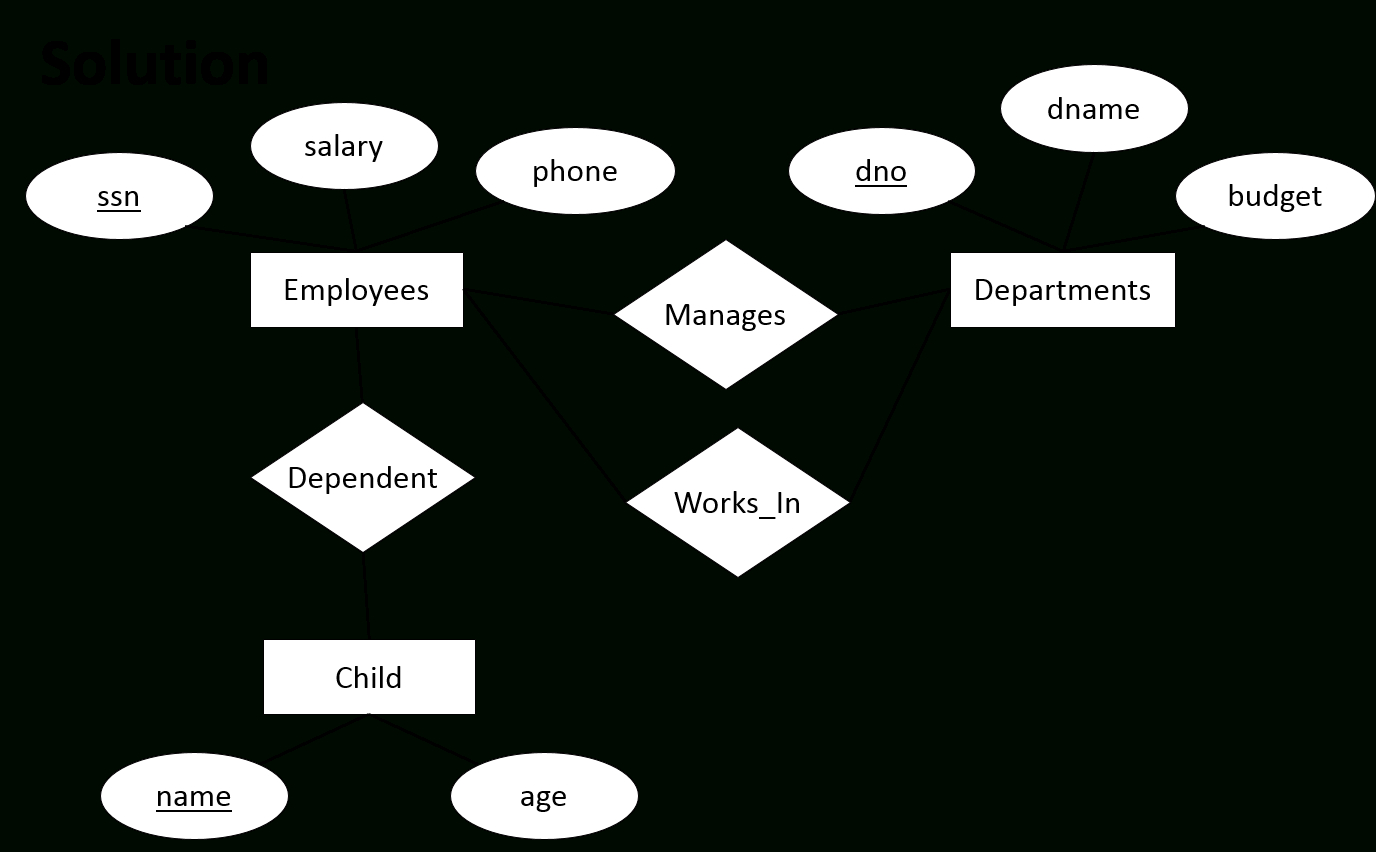 Introduction To Database Design for Er Diagram Left Join