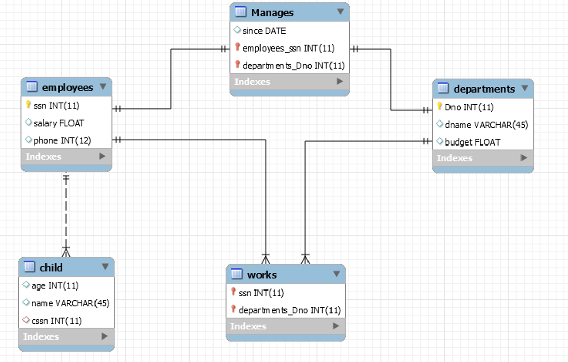 Introduction To Database Design with Er Diagram Left Join