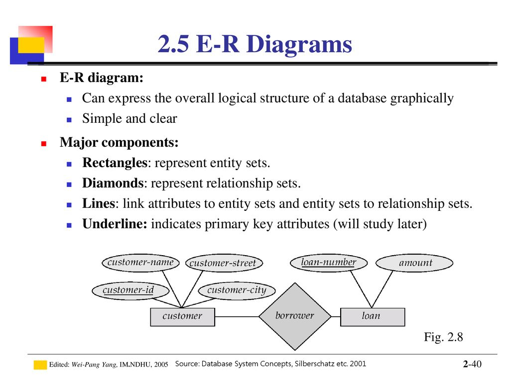 Introduction To Database - Ppt Download inside Components Of A Er Diagram