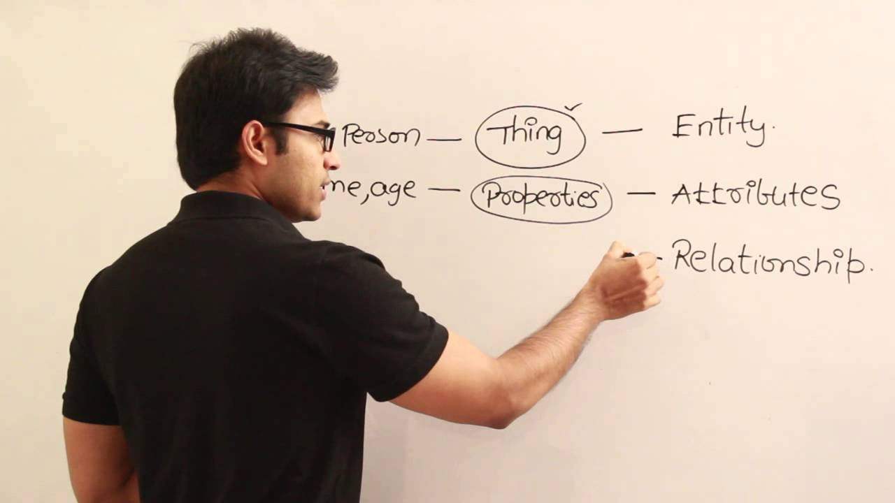 Introduction To Er Model for Introduction To Er Model