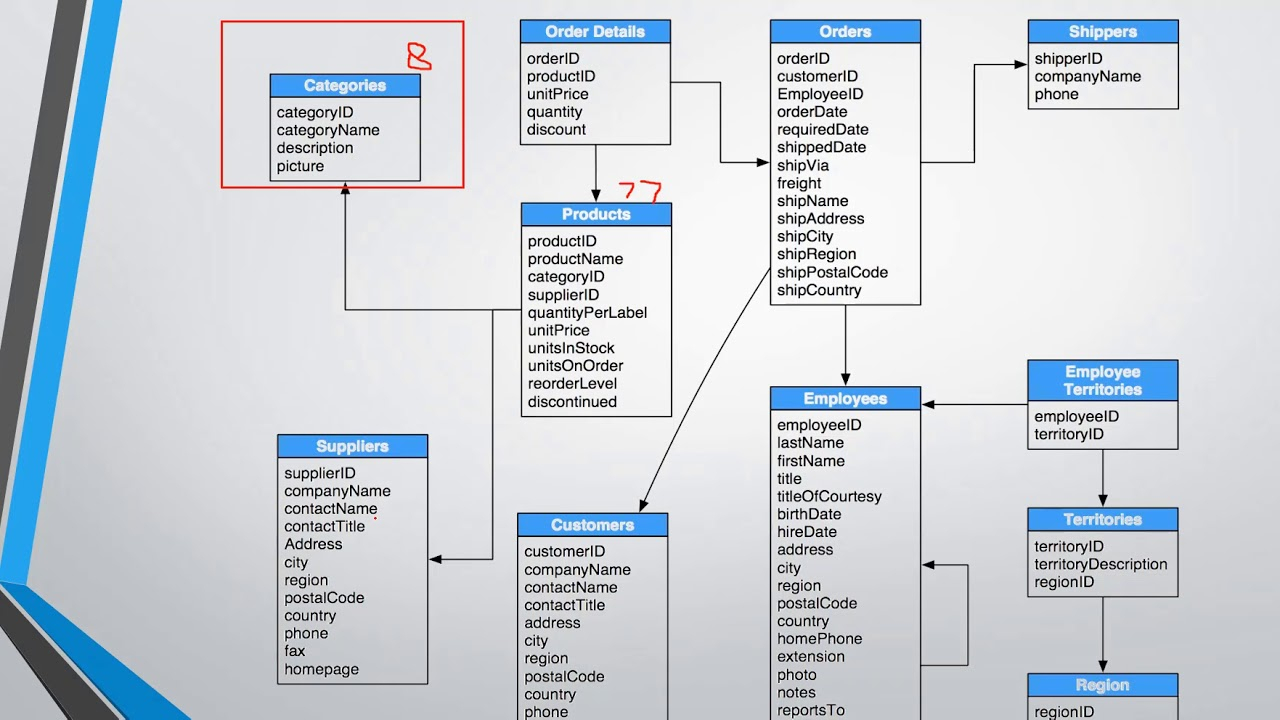 Introduction To Northwind Database Structure intended for Er Diagram In Access 2007