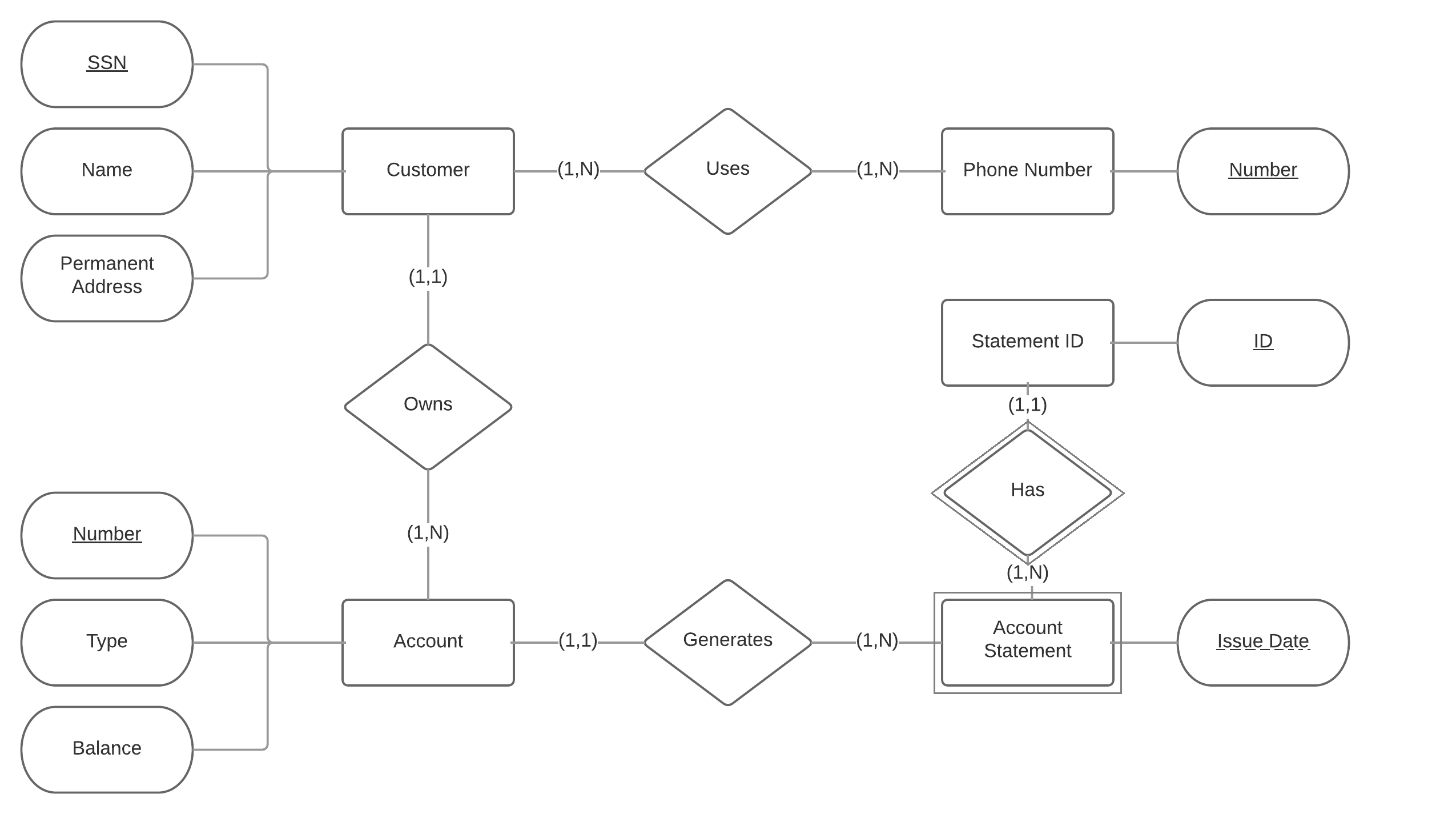 Is My Entity-Relationship Diagram About Customers And for Database Er Diagram Key