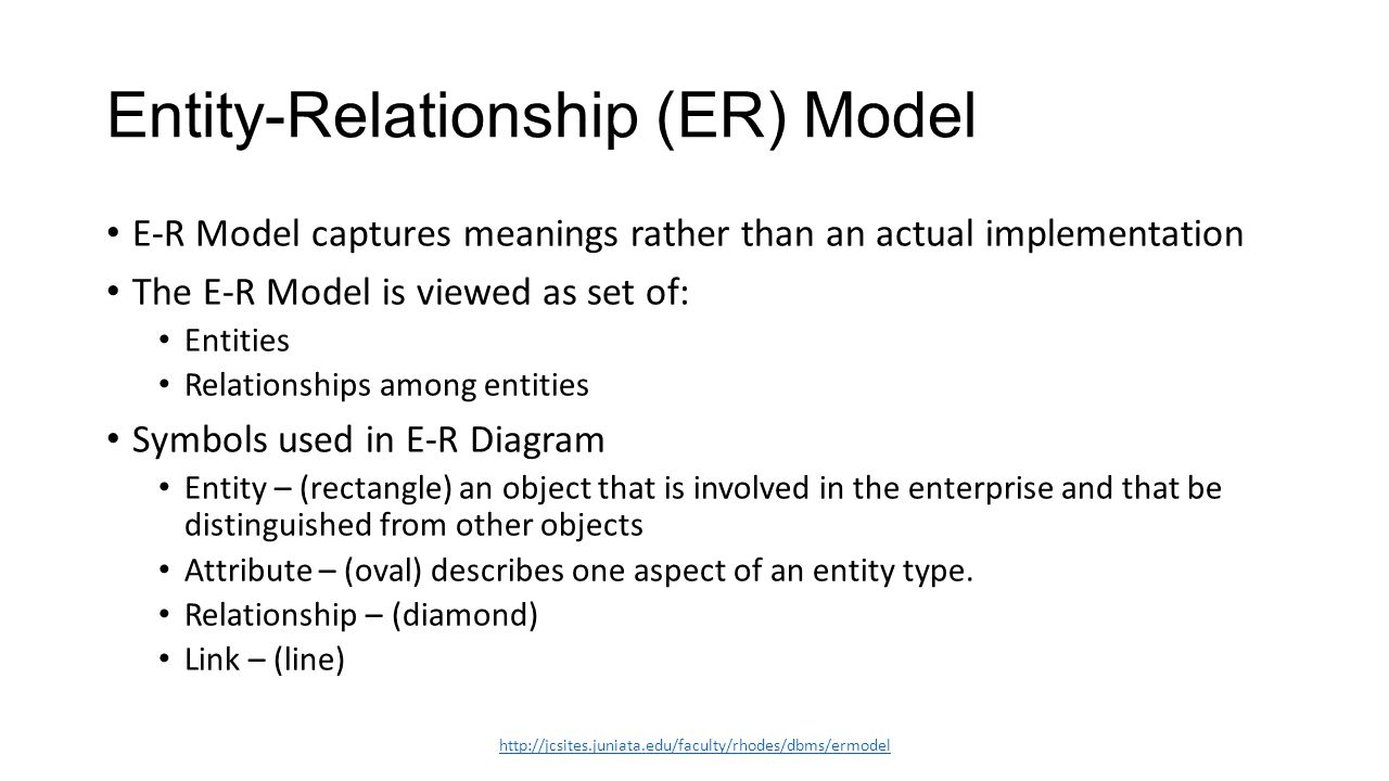 It 5433 Lm2 Er &amp;amp; Eer Model. Learning Objectives: Explain for Entity Relationship Definition