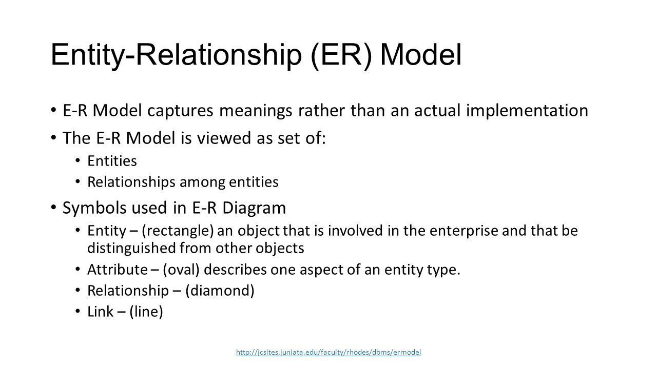 It 5433 Lm2 Er &amp;amp; Eer Model. Learning Objectives: Explain intended for Explain Er Diagram