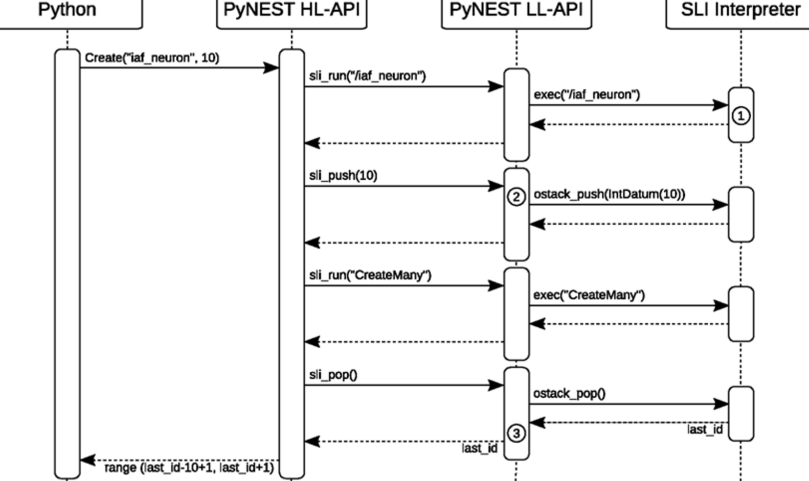 It Is Possible To Generate Sequence Diagram From Python Code pertaining to Er Diagram Python