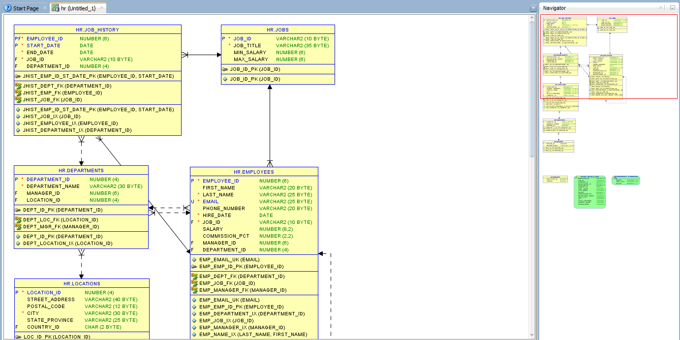 Jak Przygotować Diagram Erd Dla Bazy Danych W Oracle | Blog for Er Diagram Oracle 11G