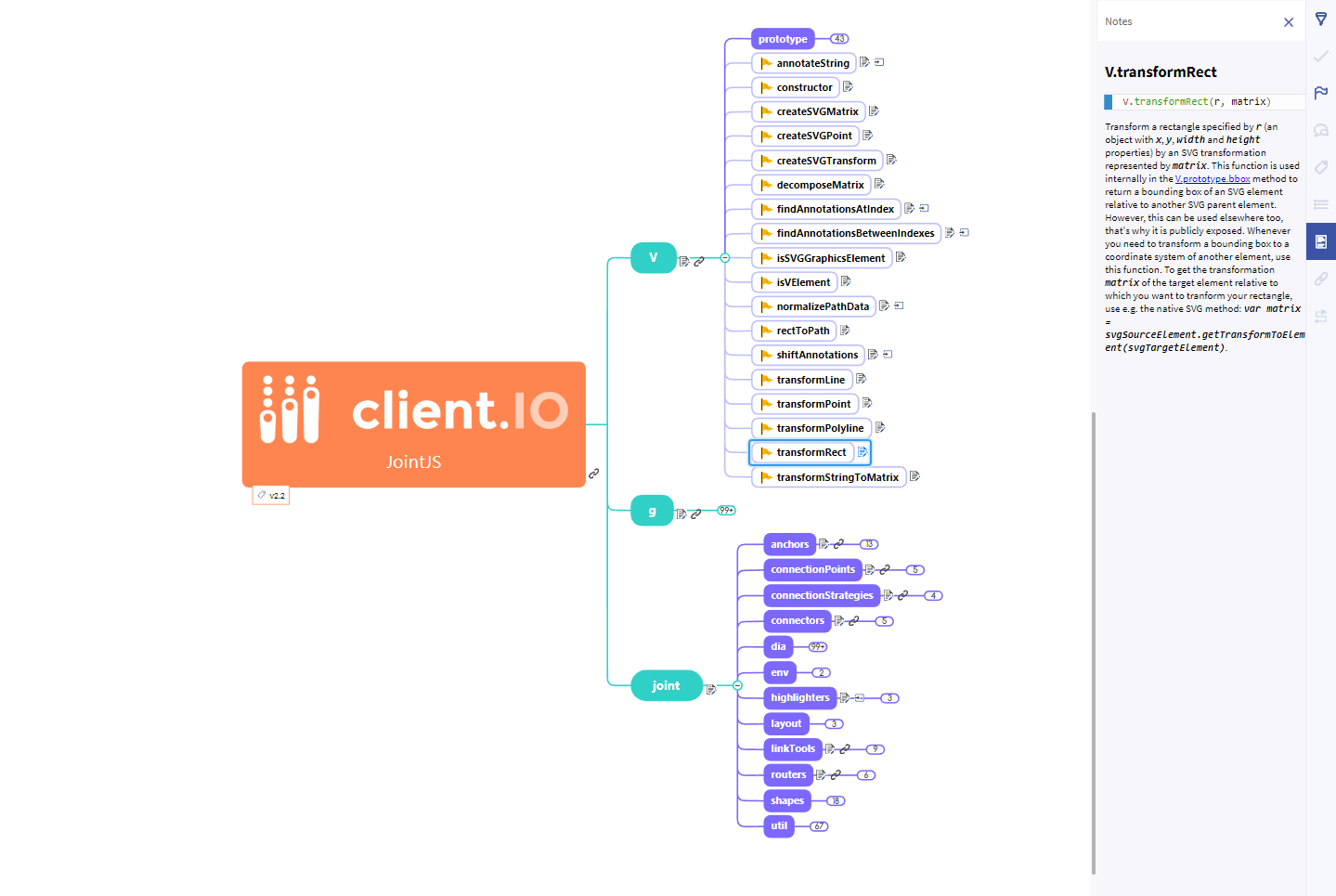 Jointjs: Visualize And Interact With Diagrams And Graphs for Er Diagram Javascript