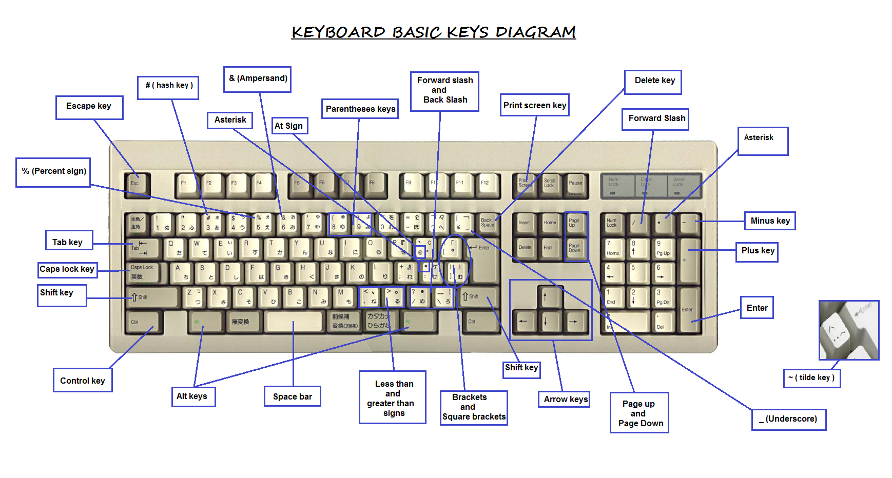 Keyboard Diagram And Key Definitions. | Avilchezj throughout Key Diagram