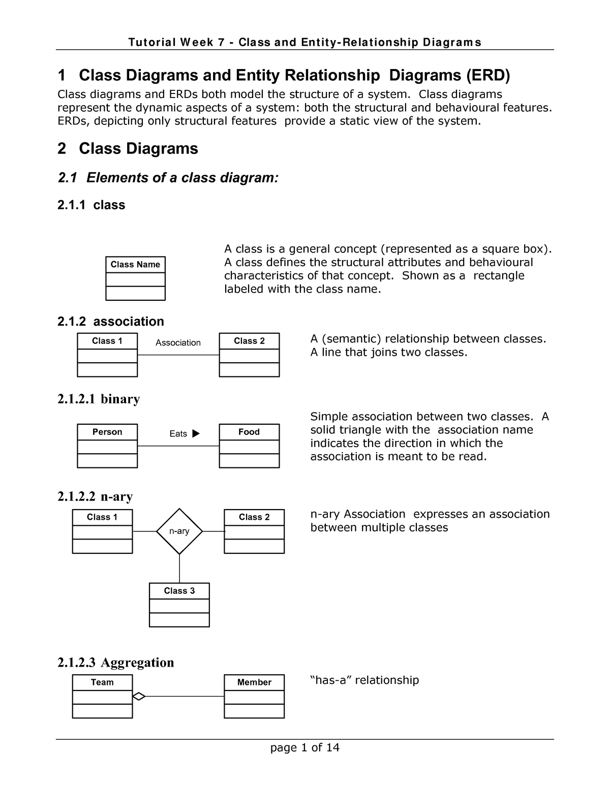 Klasse Diagrammer Og Er- Diagrammer - 2327 - Dtu - Studocu for N-Ary Er Diagram
