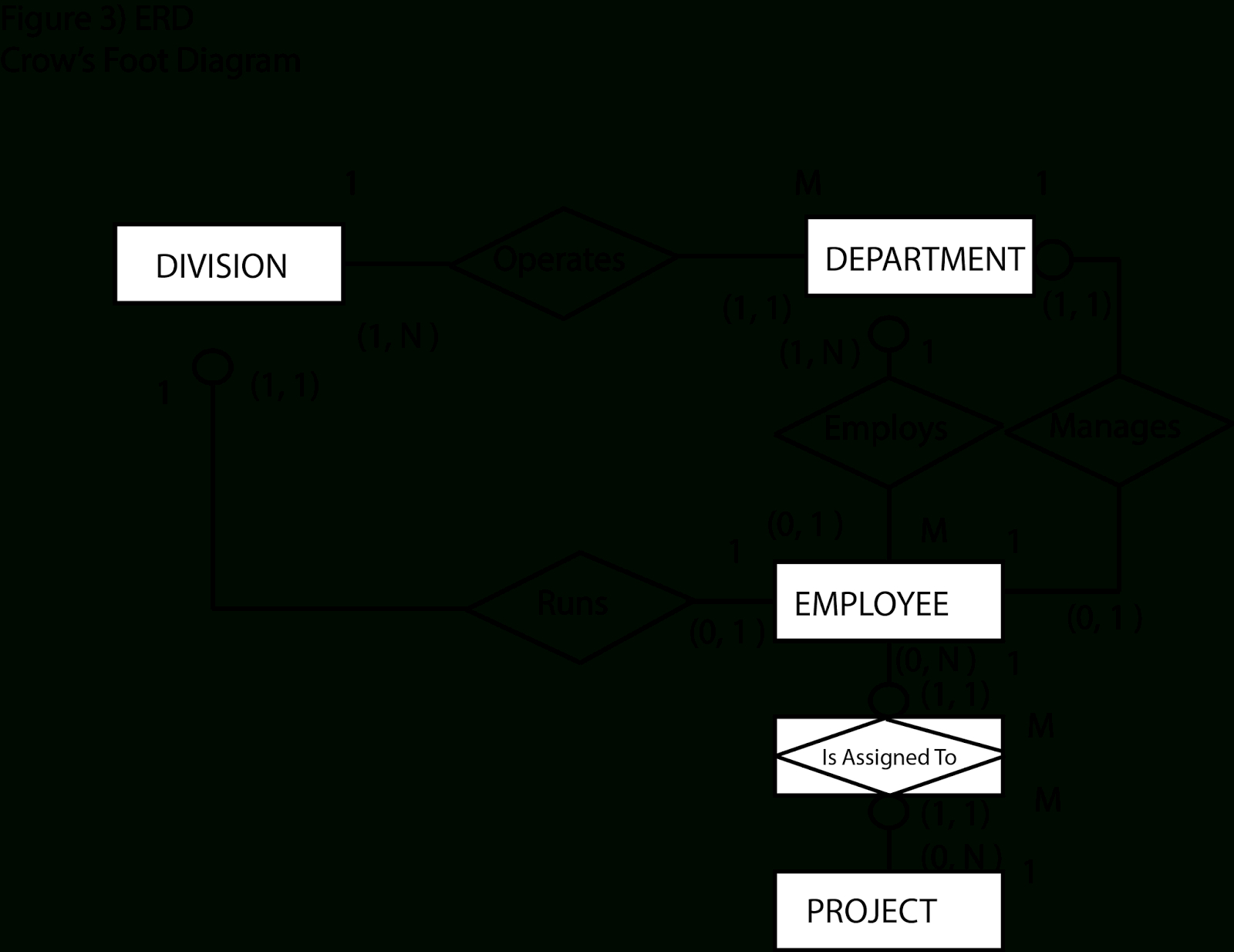 Learning Journal : Week 5: Entity Relationship Diagram (Er for Er Diagram One To One